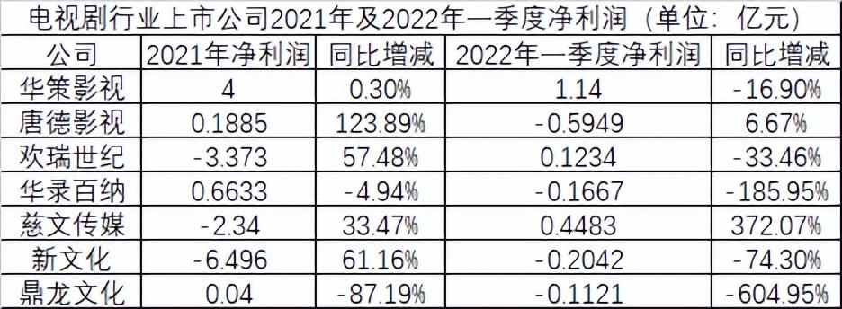 动态电视剧制作公司排名_动态电视背景墙图片_电视剧动态壁纸