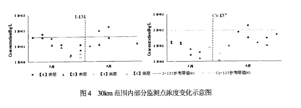 核电站附近的海有核废料吗_核电站废料是什么东西_核电站废料