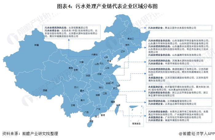 图表4：污水处理产业链代表企业区域分布图