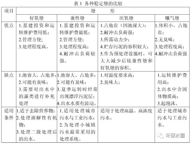 污水cod值的标准范围_污水cod的单位是什么_污水cod计算公式