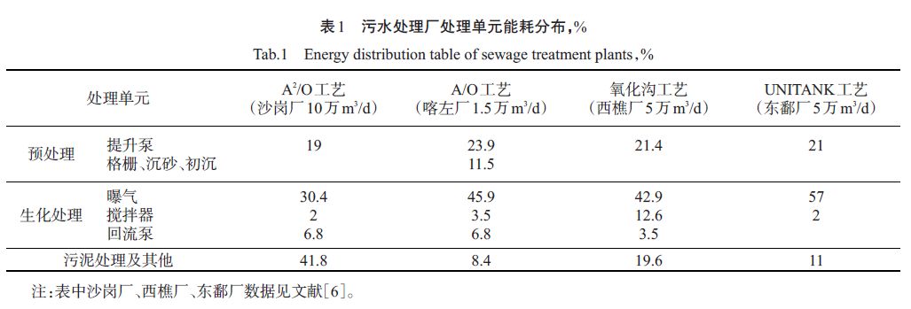 污水cod的单位是什么_污水cod计算公式_污水cod值的标准范围