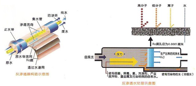 脑洞大开：家用净水机能处理核废水吗？ 