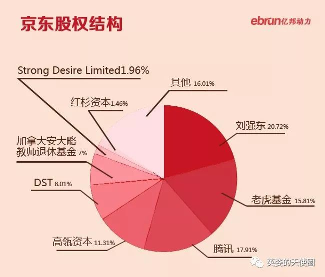 动态股权分配方案_动态股权设计方案_创业公司动态股权分配pdf