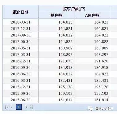 持股状态是什么意思_持股图片制作_汇金公司持股动态图片