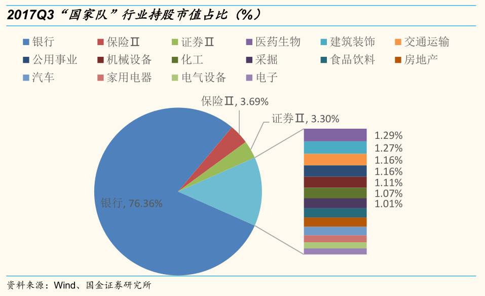 持股图片制作_汇金公司持股动态图片_持仓动态是什么意思