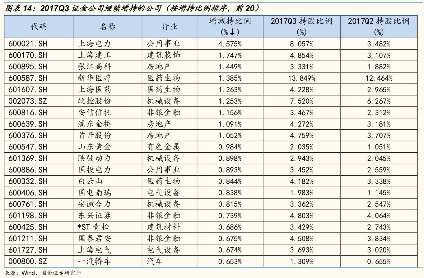 汇金公司持股动态图片_持仓动态是什么意思_持股图片制作