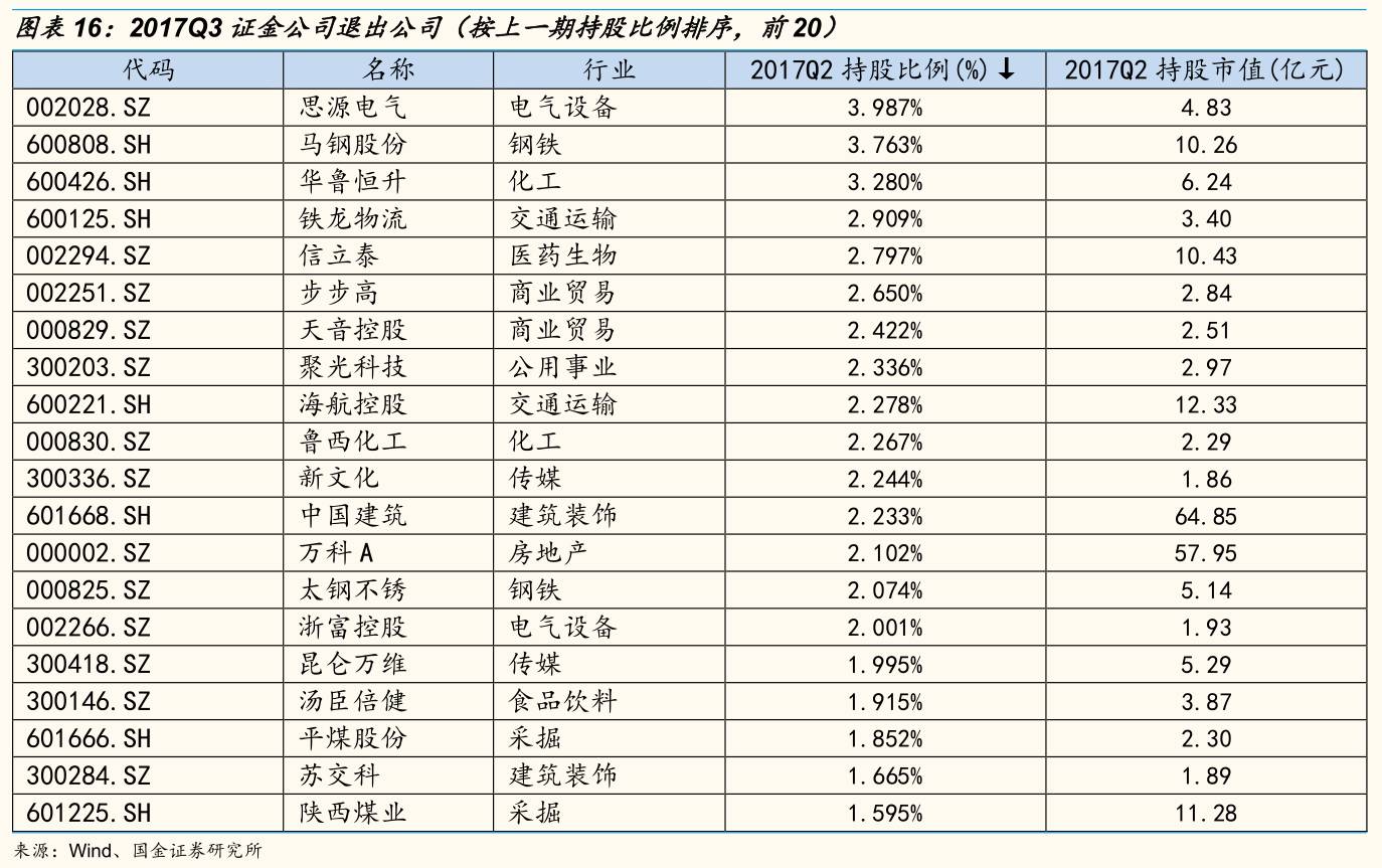 持仓动态是什么意思_汇金公司持股动态图片_持股图片制作