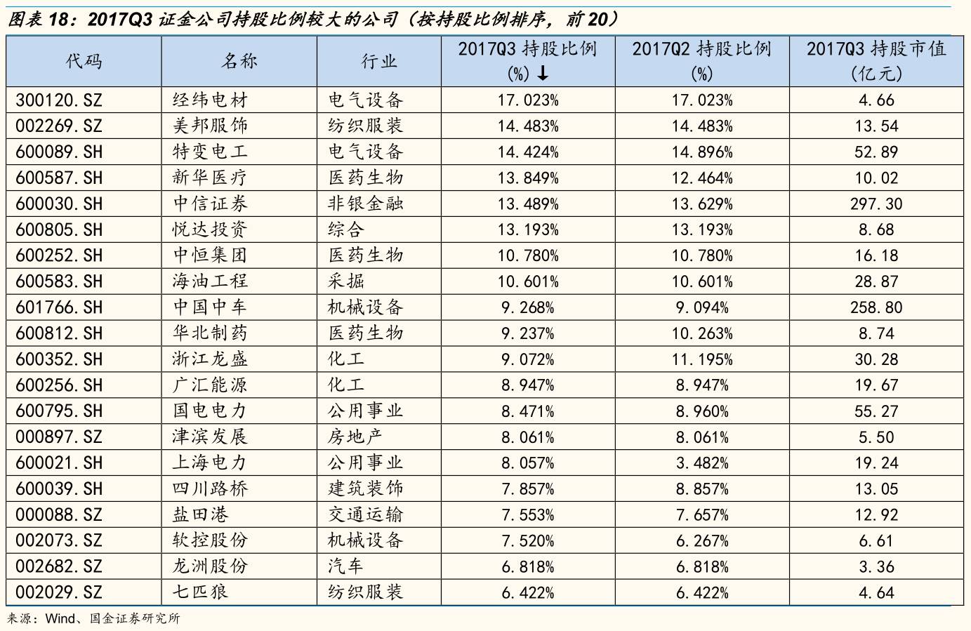 持股图片制作_持仓动态是什么意思_汇金公司持股动态图片