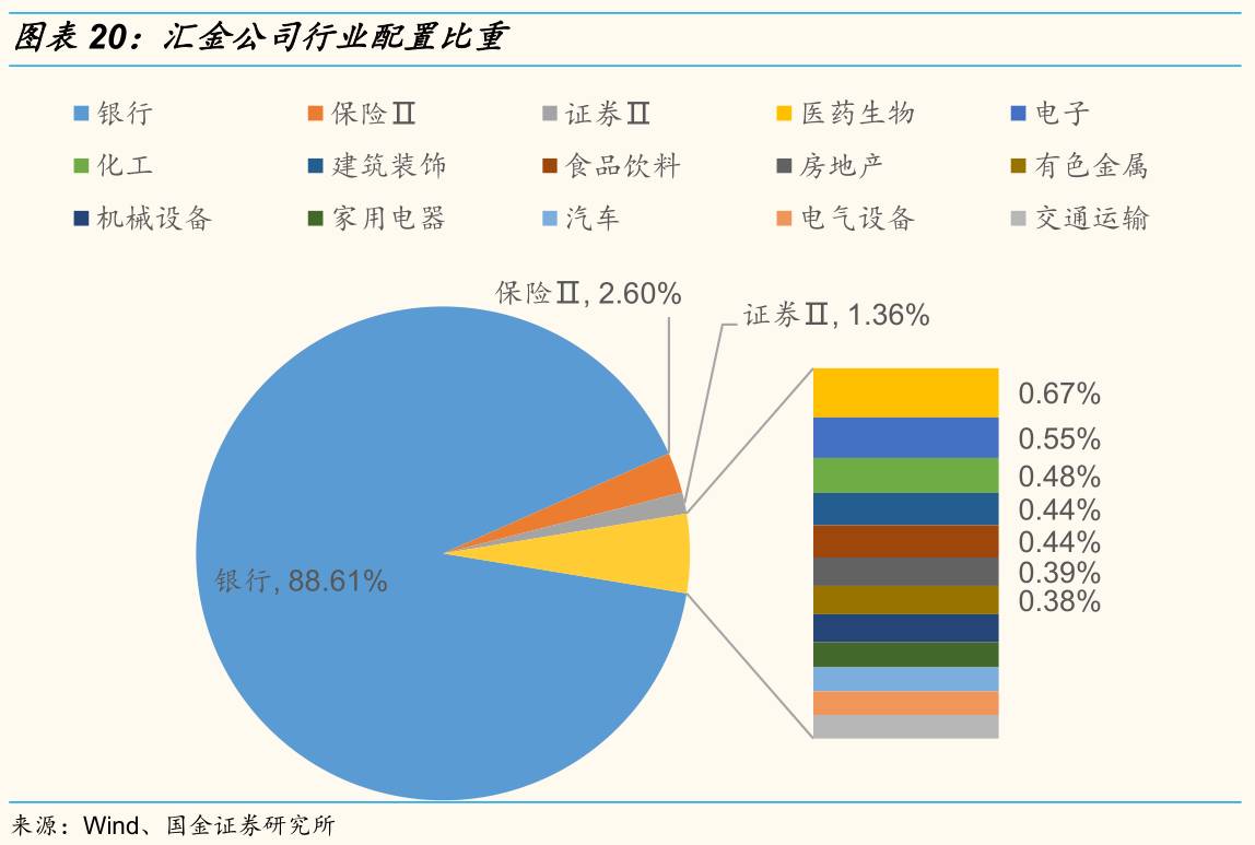 汇金公司持股动态图片_持股图片制作_持仓动态是什么意思