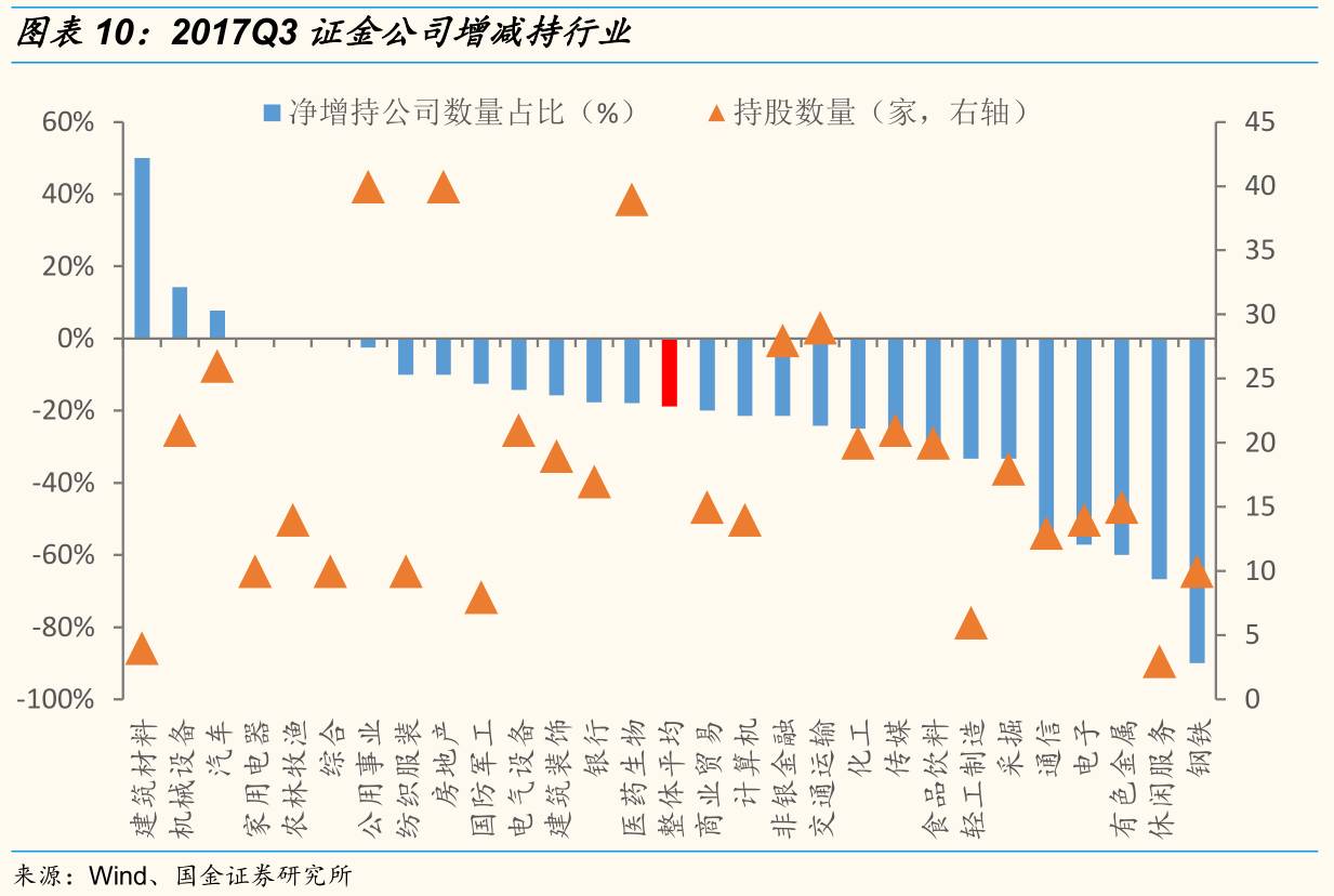 持股图片制作_持仓动态是什么意思_汇金公司持股动态图片