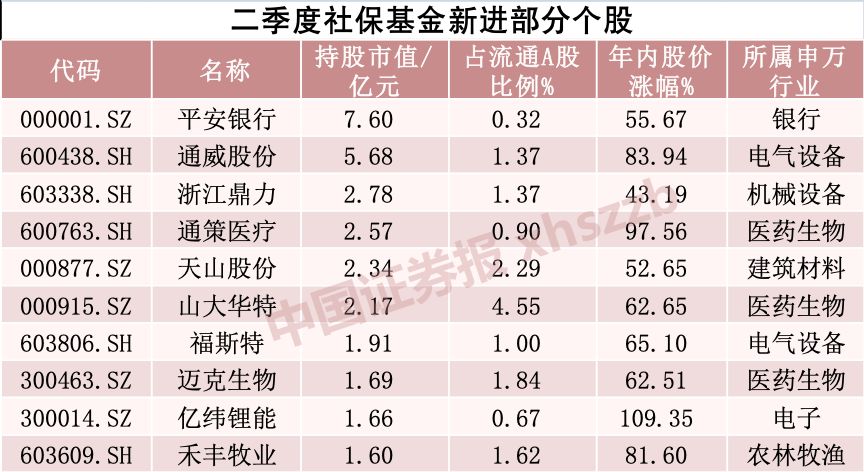 持仓动态是什么意思_持股图片制作_汇金公司持股动态图片