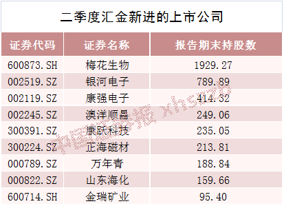 汇金公司持股动态图片_持仓动态是什么意思_持股图片制作