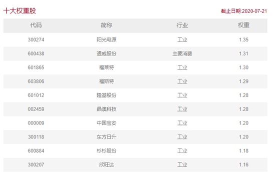 环保型基金_易环保基金_2020年环保类基金排行