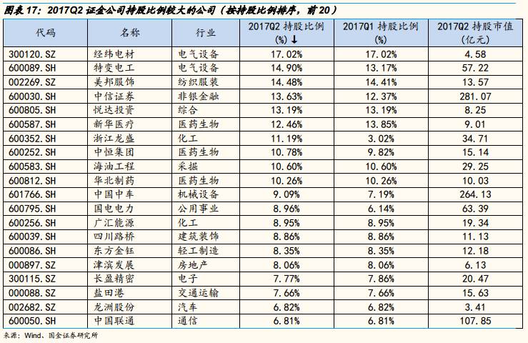 持股的图片_汇金公司持股动态图片_持仓动态是什么意思