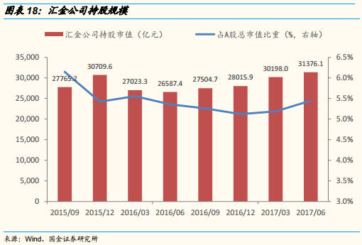 持股的图片_汇金公司持股动态图片_持仓动态是什么意思