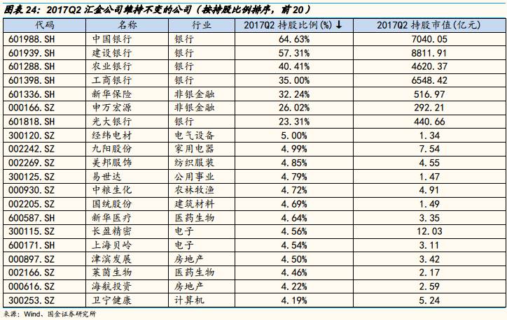 汇金公司持股动态图片_持仓动态是什么意思_持股的图片