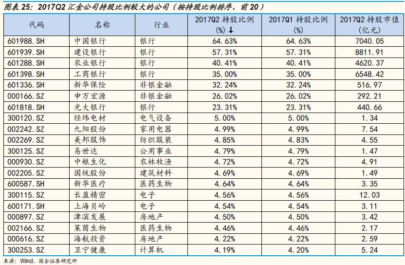 持仓动态是什么意思_汇金公司持股动态图片_持股的图片