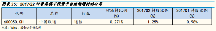 持仓动态是什么意思_持股的图片_汇金公司持股动态图片