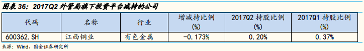 汇金公司持股动态图片_持股的图片_持仓动态是什么意思