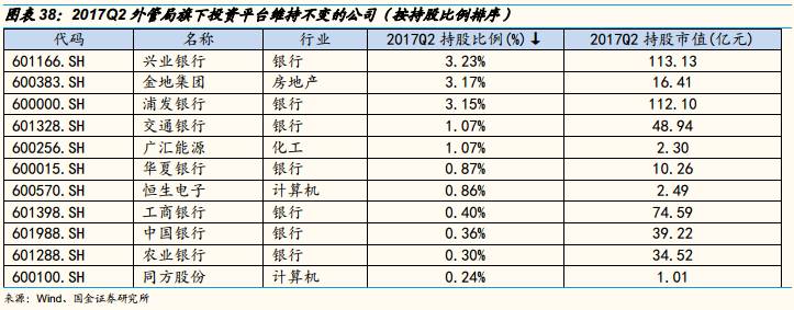 持股的图片_持仓动态是什么意思_汇金公司持股动态图片