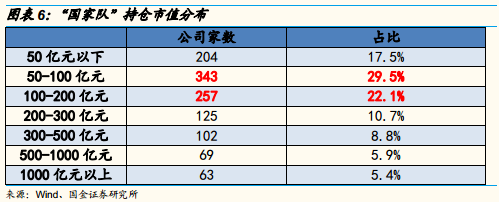 持股的图片_持仓动态是什么意思_汇金公司持股动态图片