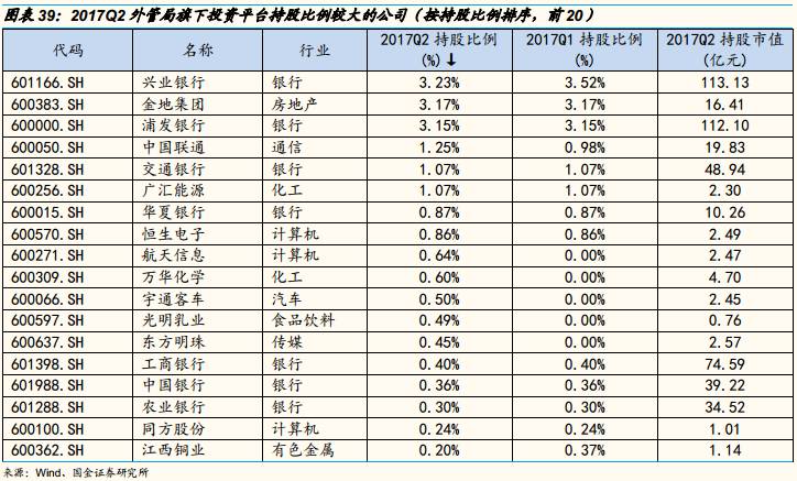 汇金公司持股动态图片_持股的图片_持仓动态是什么意思