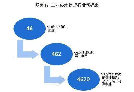 万州区工业废水处理设备要多少钱_万州污水处理设备_万州污水处理