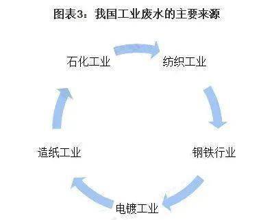 万州污水处理设备_万州污水处理_万州区工业废水处理设备要多少钱