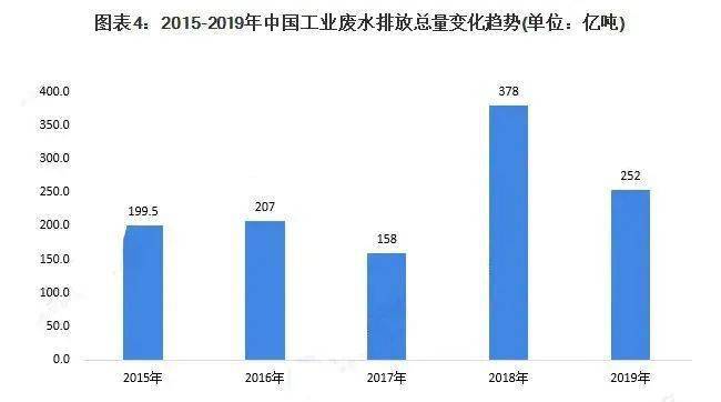 万州区工业废水处理设备要多少钱_万州污水处理_万州污水处理设备