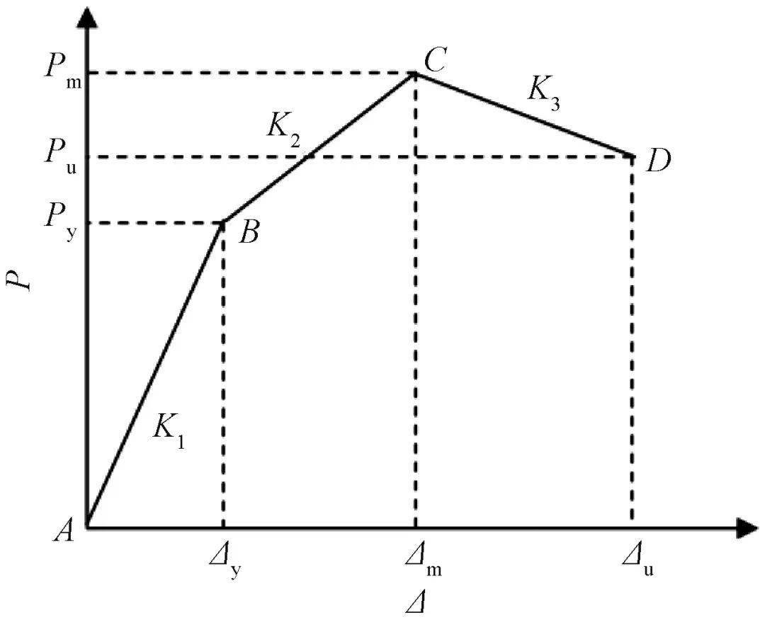 冻融环境_冻融环境作用等级_冻融环境的界定